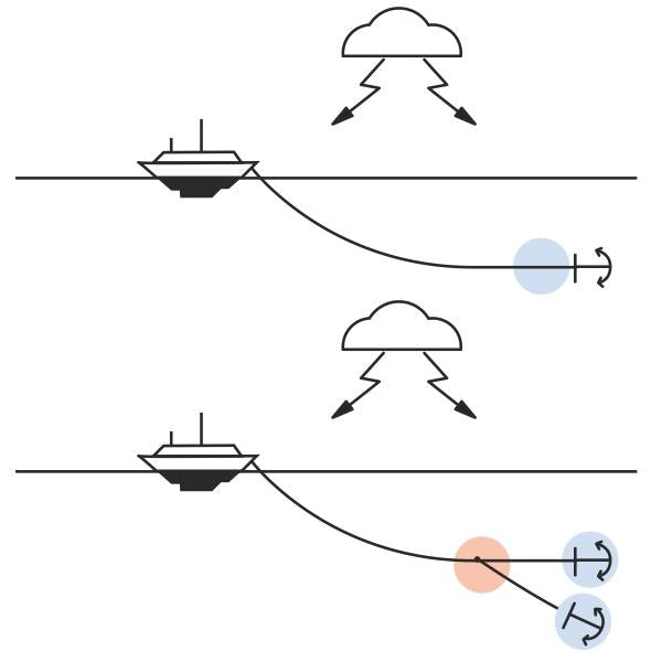KONG Chain Gripper snubber system performance in wind and current conditions - imagen 10