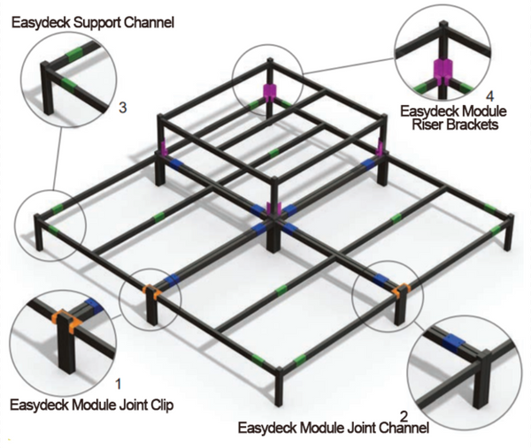 Doughty Easydeck Modular Staging: A Portable Staging Solution for Small Venues