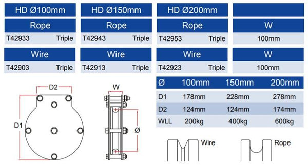 Doughty Heavy Duty Triple Sheave Pulley– These Triple Sheave Pulleys constructed from nylon sheaves together with ball raced bearings for friction-free operation. ⌀4'',6''&8'' sheaves available. For Heavy Duty. – Now available at MTN Shop US.