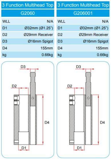 Doughty Light Stand Head - Spec