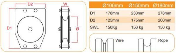 Doughty Quad Sheave Pulley Sizes