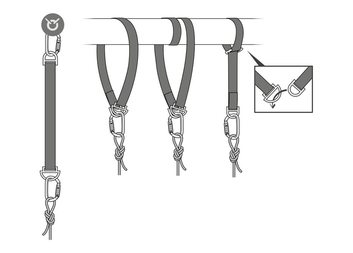Correa de anclaje Petzl CONNEXION FIXE (táctica) - Varias configuraciones para montar un anclaje - imagen 2