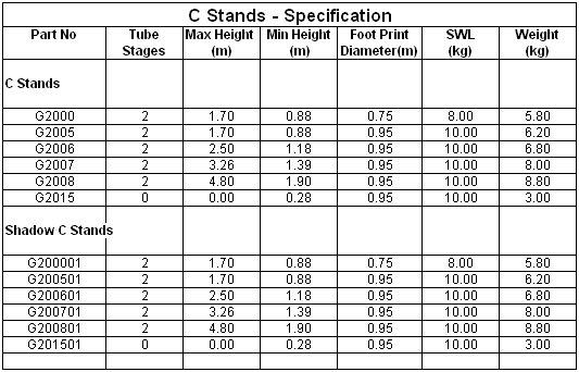 Doughty 'C' Stand Spec - MTN Shop