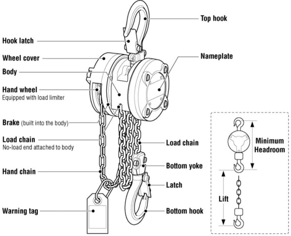 Harrington Hoist: CX Hand Chain Hoists 1⁄4 and 1⁄2– Harrington's CX hoists are notably the world's smallest hand chain hoists. Their lightweight and extremely compact design make them ideal tools for high or difficult to reach places. – Now available at MTN Shop US.