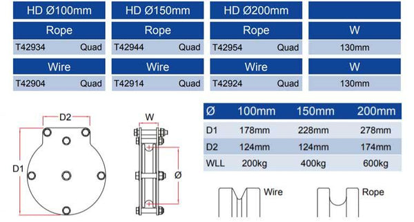 Doughty Heavy Duty Quad Sheave Pulley