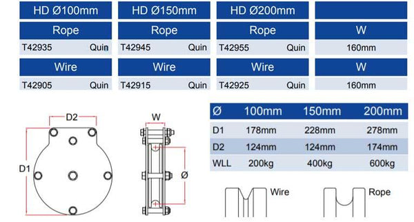 Doughty Heavy Duty Quin Sheave Pulley– These Quin Sheave Pulleys constructed from nylon sheaves together with ball raced bearings for friction-free operation. ⌀4'',6'' & 8'' sheaves available. For Heavy Duty. – Now available at MTN Shop US.