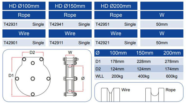 Doughty Heavy Duty Single Sheave Pulley