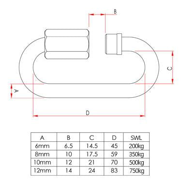Enlaces rápidos Doughty con tamaños de M6/M8/M10/M12, suministrados por MTN Shop EU - imagen 2