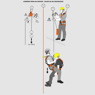 Descenso de cuerda PMI Sparrow 200R: el Spider de SMC es un descensor con frenado automático y clasificación NFPA, diseñado para posicionamiento en el trabajo y descenso personal. Permite cargar y descargar fácilmente sin soltarse del arnés. – Ahora disponible en MTN Shop US. - imagen 4