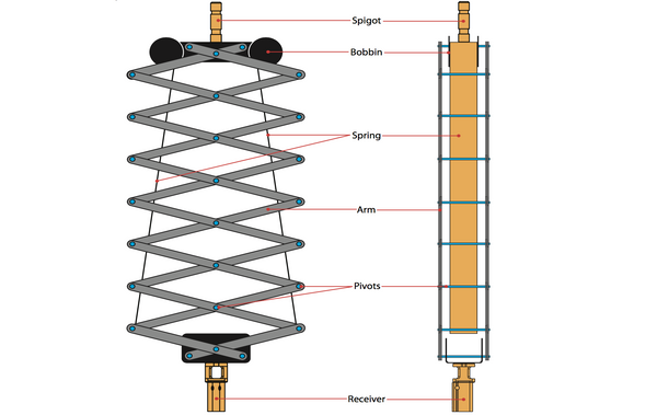 Doughty Standard Pantograph Specifications. Supplied by MTN Shop 